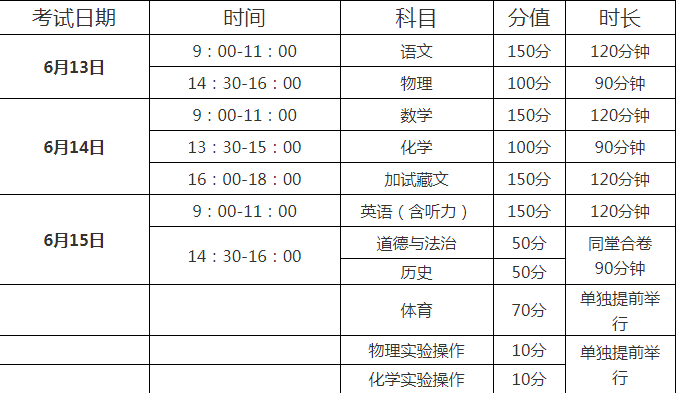 阿壩2022年今年的中考成績(jī)