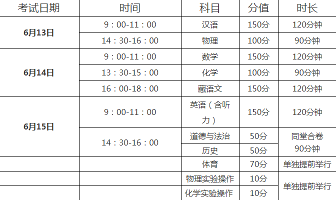 阿壩2022年今年的中考成績(jī)