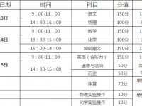 阿壩2022年今年的中考成績