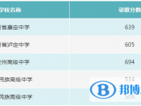 甘孜2022年今年的中考成績