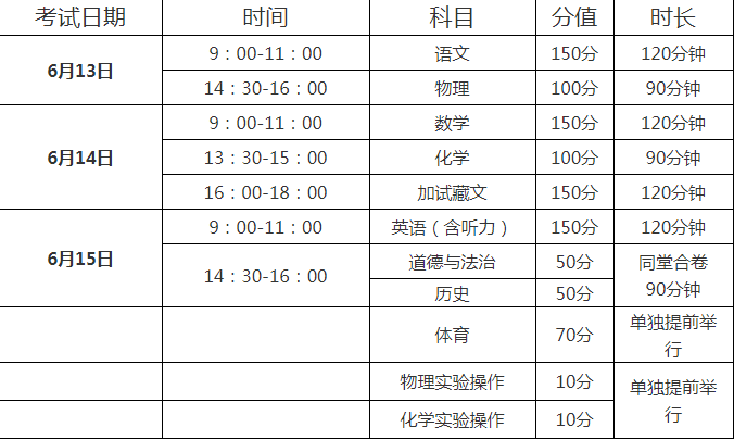 阿壩2022年中考成績(jī)有沒D