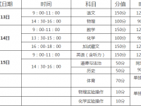 阿壩2022年中考成績(jī)有沒(méi)D