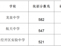 2022成都龍泉驛高中分?jǐn)?shù)線（成都龍泉驛高中）