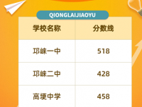 邛崍市普通高中2022錄取分?jǐn)?shù)線（邛崍市中考）