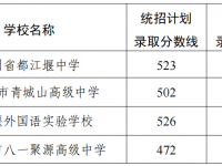 都江堰2022中考分?jǐn)?shù)線（都江堰中考）