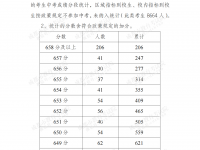 成都中考2022一分一段表