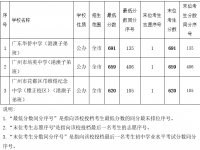 廣州普通高中2022港澳子弟班分?jǐn)?shù)線