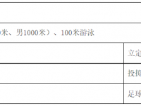 廣州2022中考體育與健康滿分