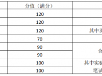 廣州中考2022滿分