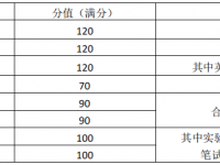 廣州中考2022滿分