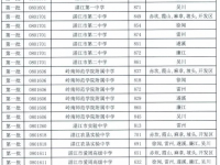 湛江中考普通高中2022最低分?jǐn)?shù)線