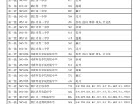 湛江中考2022最低錄取分?jǐn)?shù)線