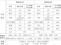 中山中考2022分?jǐn)?shù)怎么算