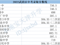 天津武清2022中考分數(shù)線