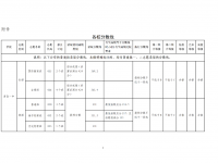 青島普通高中2022錄取分數(shù)線