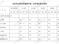 太原市普通高中2022第二次補(bǔ)報志愿分?jǐn)?shù)線