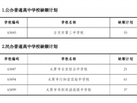 太原中考本地高中2022補(bǔ)錄計劃