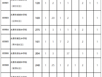 太原市普通高中2022定向生招生計(jì)劃