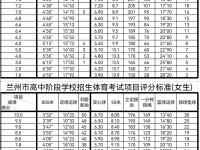 蘭州體育中考2022評分標準