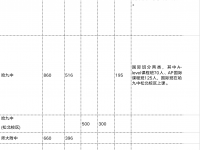 哈爾濱省重點(diǎn)高中2022招生計劃