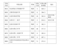 長春中考2022錄取查詢網(wǎng)址