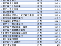 2022長春中考錄取分?jǐn)?shù)線（長春中考）