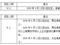 貴陽實(shí)驗(yàn)三中體育特長(zhǎng)生2022招生簡(jiǎn)章