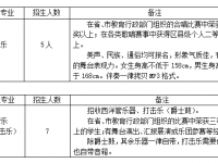 貴陽實(shí)驗(yàn)三中藝術(shù)特長(zhǎng)生2022招生報(bào)名流程