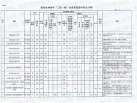 貴陽市各區(qū)縣市普通高中2022招生計(jì)劃