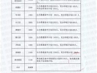 貴陽市普通高中2022招生計(jì)劃及招生批次