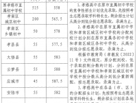 孝感中考2022錄取分?jǐn)?shù)線多少？