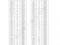 十堰中考2022一分一段表