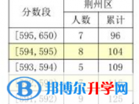 荊州中考2022一分一段表