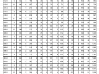 咸寧市2022中考一分一段表