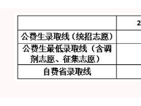 2022昆明500分左右的高中學(xué)校（昆明中考）