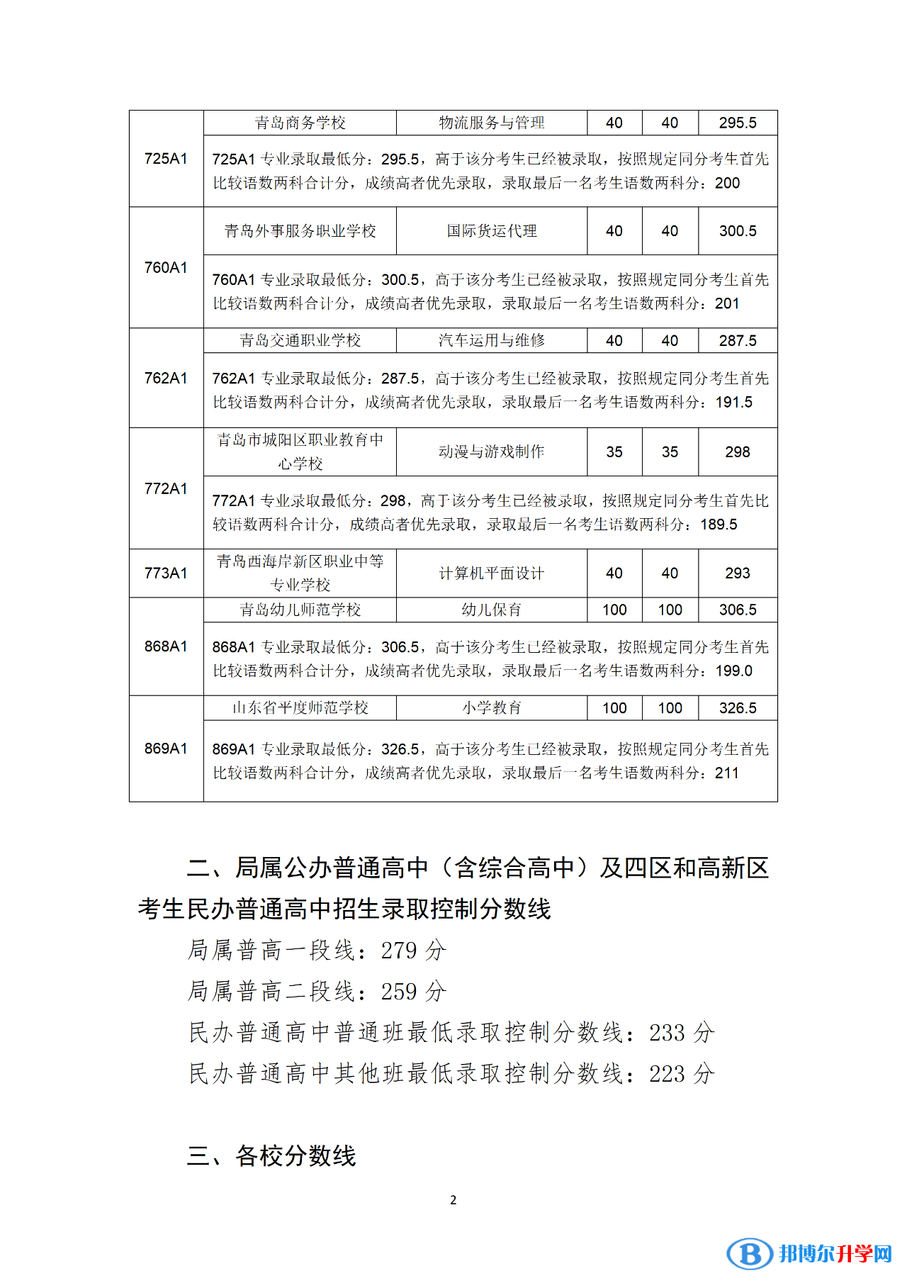 青島3 4學(xué)校2022錄取分?jǐn)?shù)線