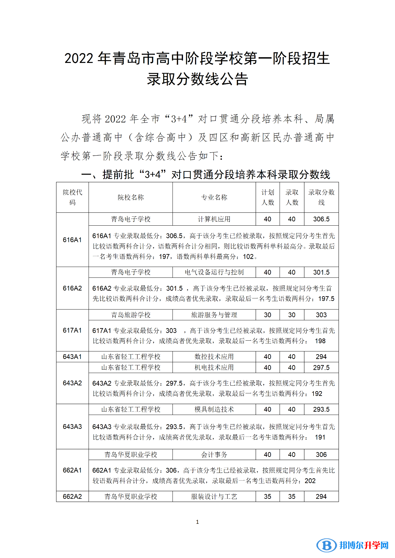 青島3 4學(xué)校2022錄取分?jǐn)?shù)線