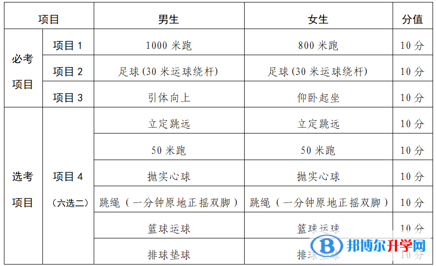 2022蘭州體育中考評分標(biāo)準(zhǔn)