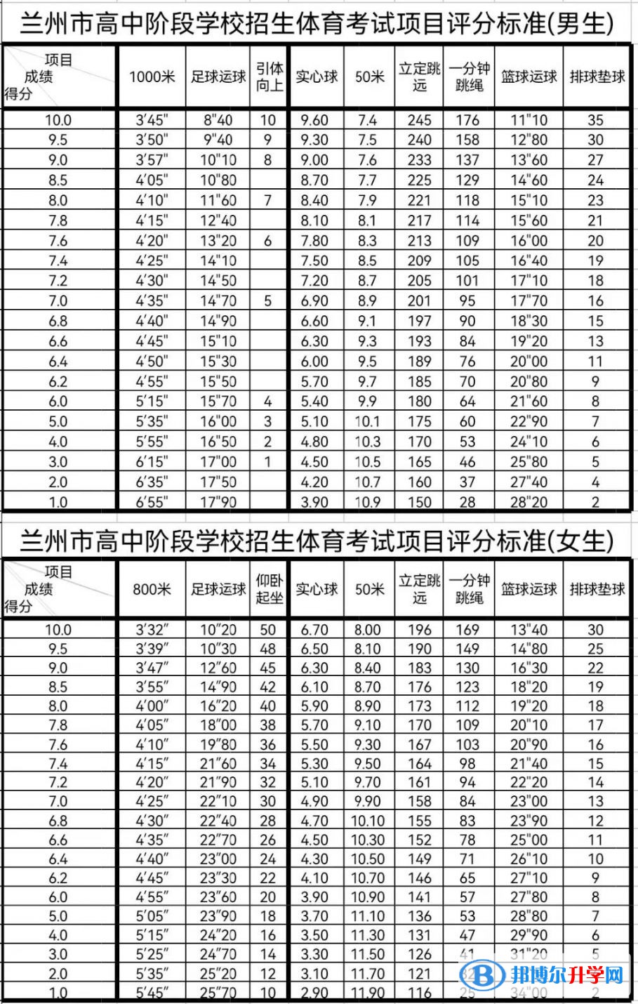 2022蘭州體育中考評分標(biāo)準(zhǔn)