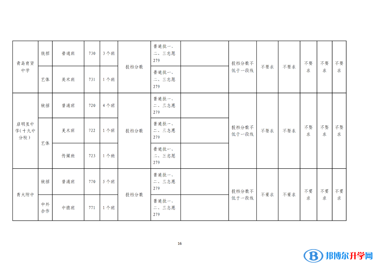 2022青島普通高中錄取分數(shù)線（持續(xù)更新）