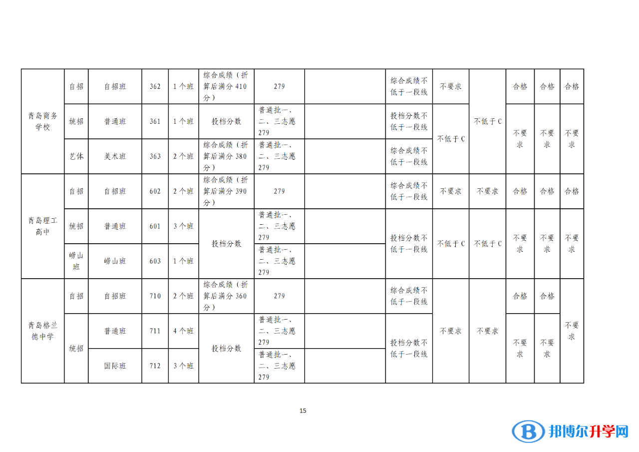 2022青島普通高中錄取分數(shù)線（持續(xù)更新）