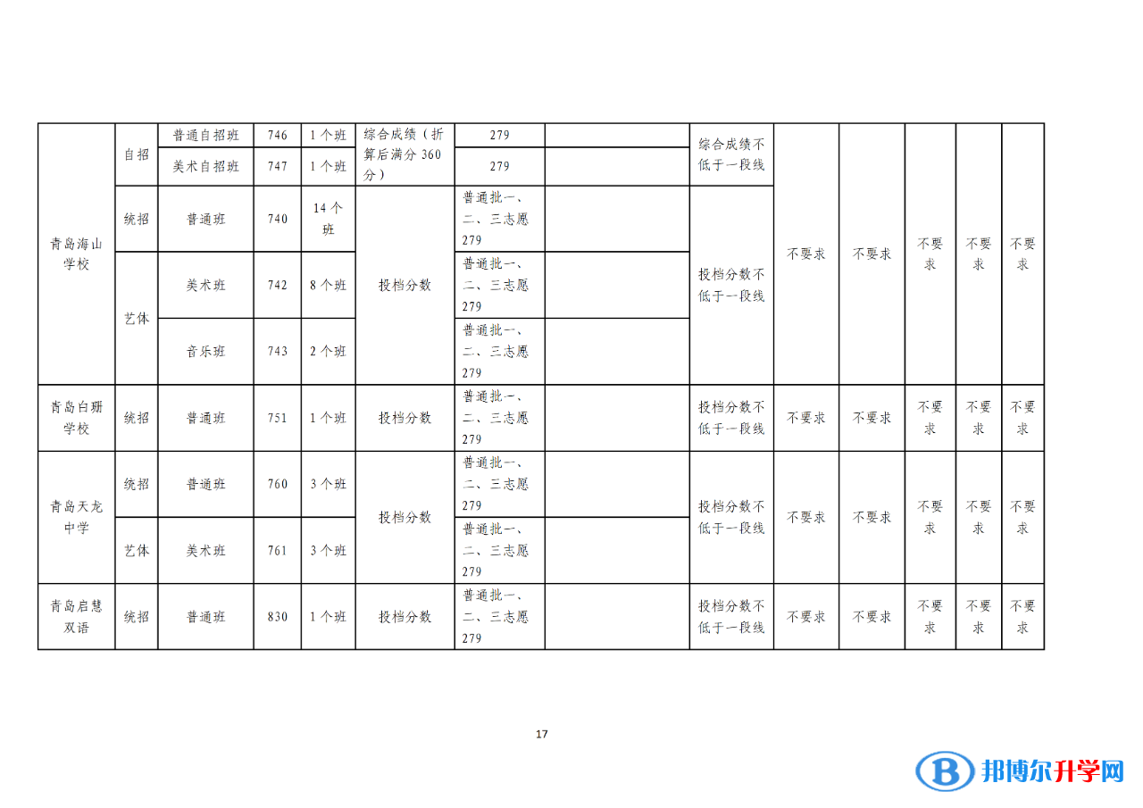 2022青島普通高中錄取分數(shù)線（持續(xù)更新）