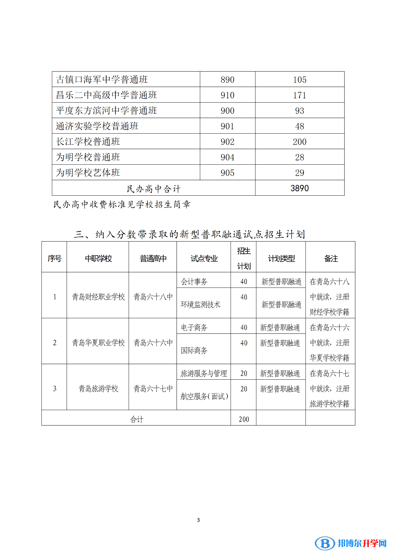 2022青島中考分數帶