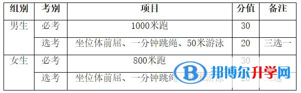 2022海南中考體育滿分多少分？