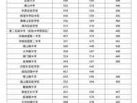 東平中考錄取分數(shù)線(2023年參考)