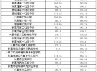 長葛中招錄取分?jǐn)?shù)線(2023年參考)