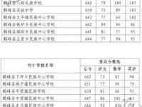 鶴峰一中錄取分?jǐn)?shù)線(2023年參考)