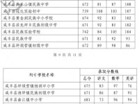 咸豐一中錄取分?jǐn)?shù)線(2023年參考)