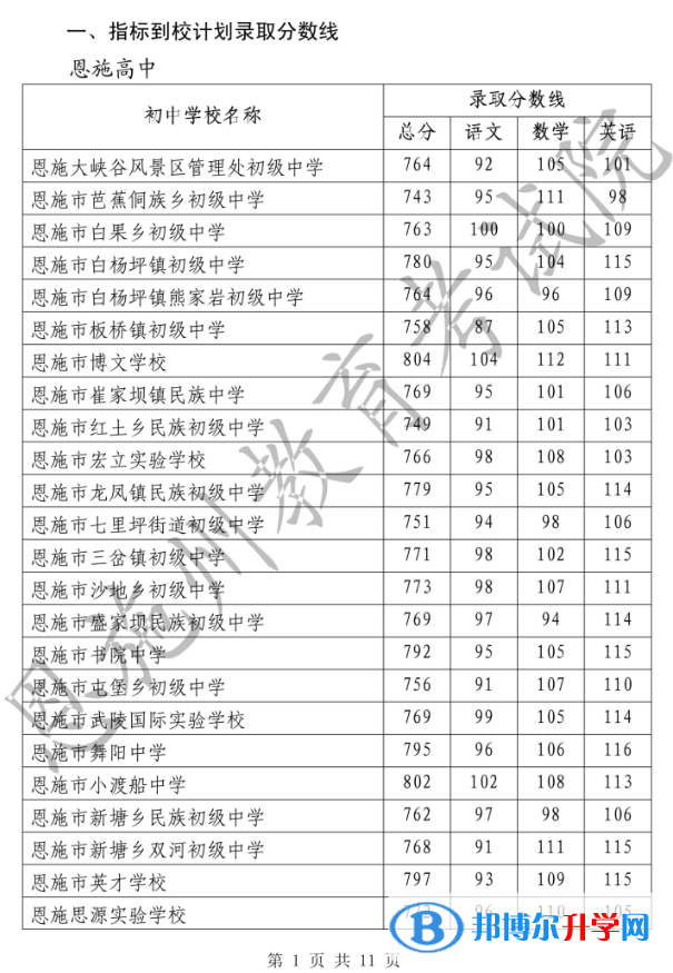 2022恩施高中錄取分?jǐn)?shù)線（2023參考）