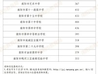 2022南陽中考第二批高中錄取分數(shù)線（2023參考）